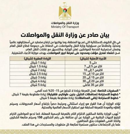 وزارة النقل والمواصلات: تعديل مؤقت على تعرفة المواصلات