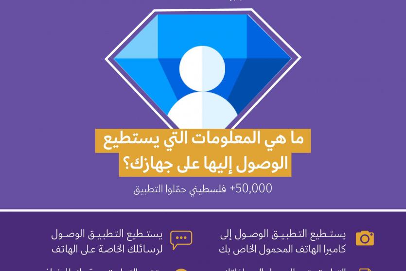 الائتلاف الأهلي للحقوق الرقمية الفلسطينية