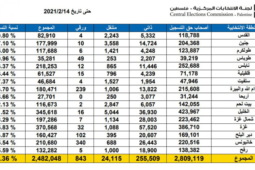 انتخابات