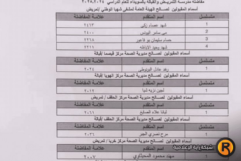 رابط نتائج المفاضلة الثانية حسب رقم الاكتتاب 2024 مفاضلات سوريا