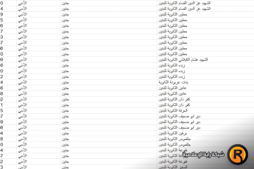 نتائج الثانوية العامة توجيهي فلسطين pdf