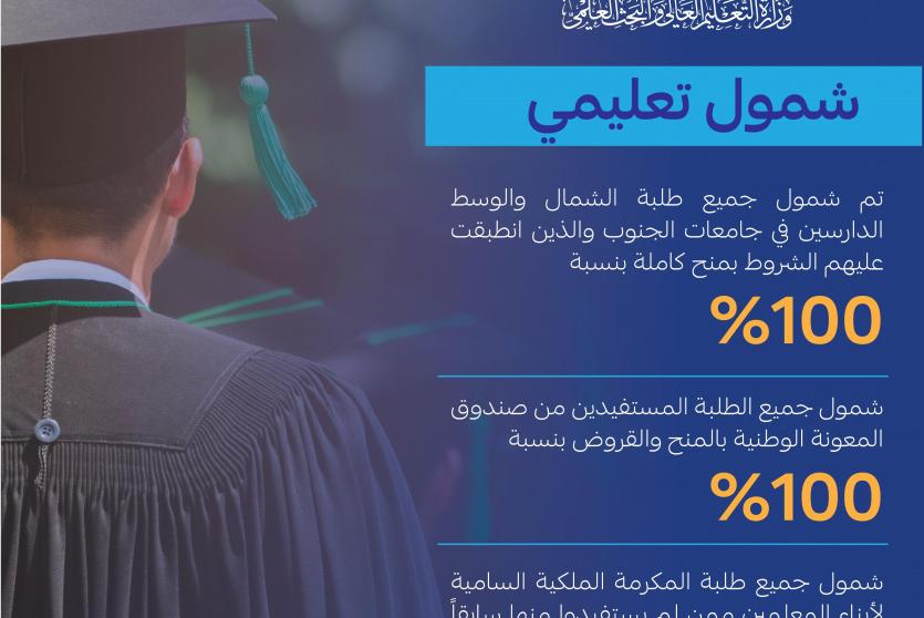 رابط المنح والقروض 2026