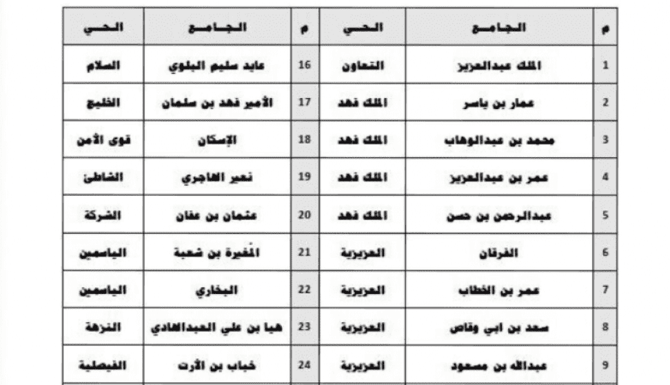 العيد متى: دليل شامل للاحتفال في السعودية