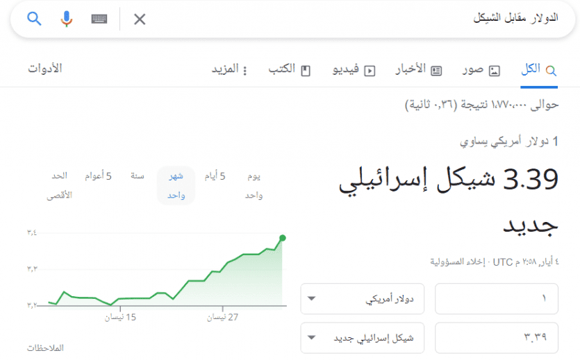 الدولار مقابل الشيكل الآن