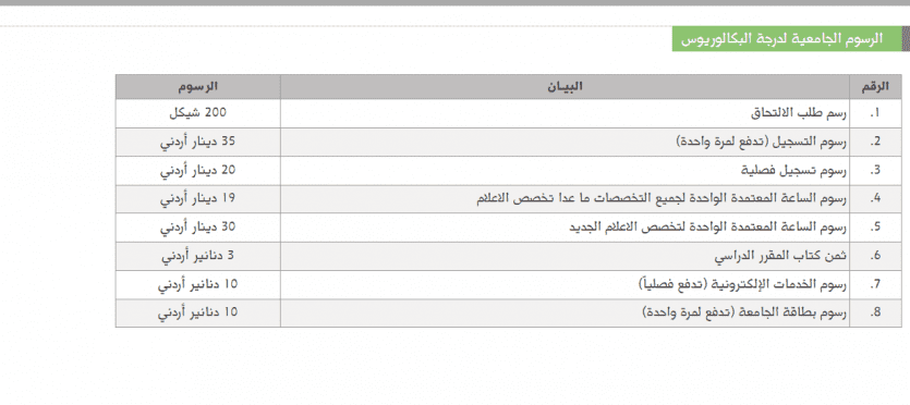 معدلات تخصصات جامعة القدس المفتوحة والرسوم