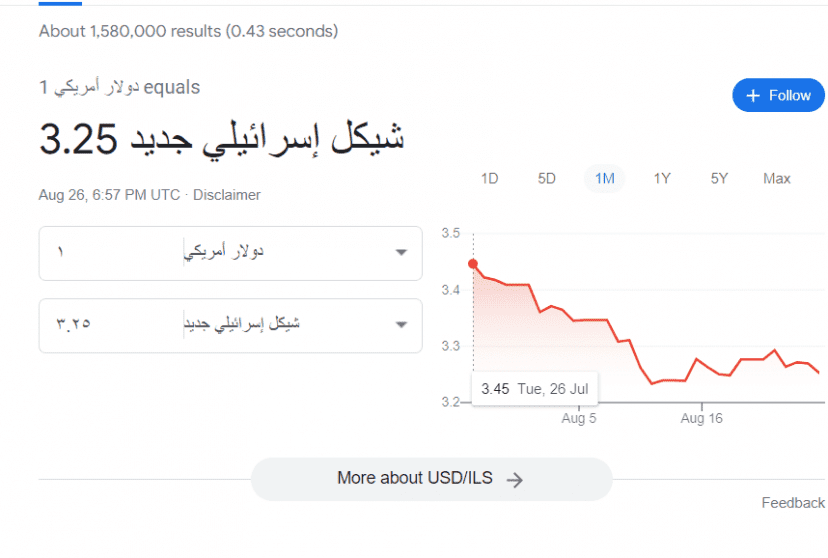 الدولار الشيكل