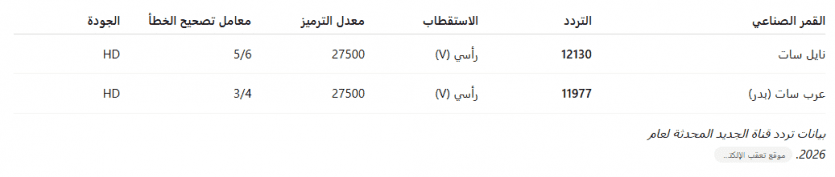 تردد قناة الجديد