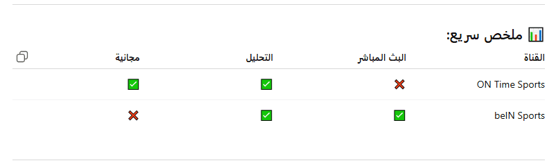 تردد اون سبورت