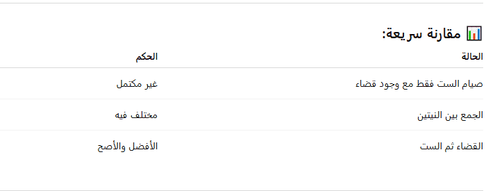 صيام الست قضاء رمضان