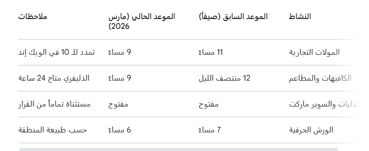 مواعيد الغلق قبل وبعد القرار