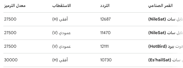 تردد قناة مكملين 2026