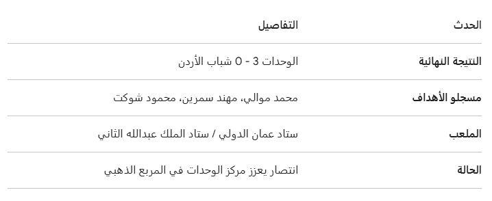 جدول أحداث مباراة الوحدات وشباب الأردن