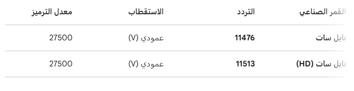 تردد قناة الرياضية المغربية على النايل سات 2026