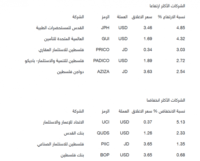 بورصة فلسطين
